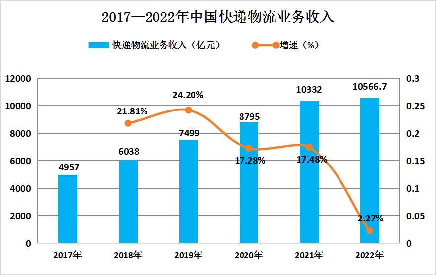 2024中国永磁电机行业深度调研及投资机会分析_人保财险政银保 ,人保财险 
