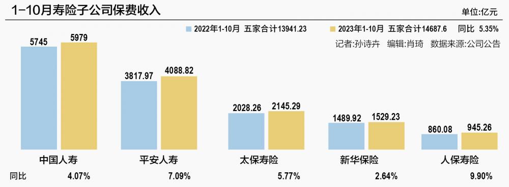 人保服务 ,人保车险_2024中小企业行业经营战略深度及发展前景趋势 北交所8天受理28家企业上市申请