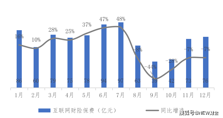人保车险,人保财险 _维生素市场深度调查报告2024：下游饲料需求增长 维生素价格上涨