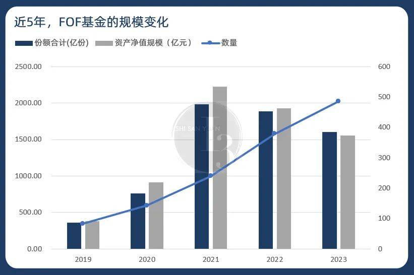 对养老FOF请多一些耐心