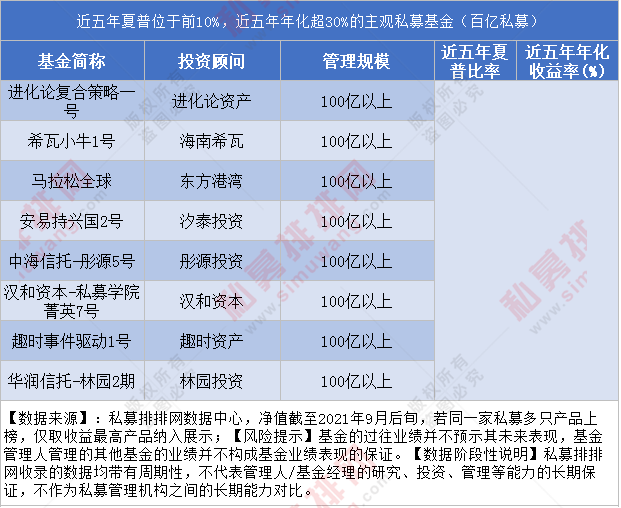 百亿级私募上半年业绩出炉 主观多头策略跑赢量化策略