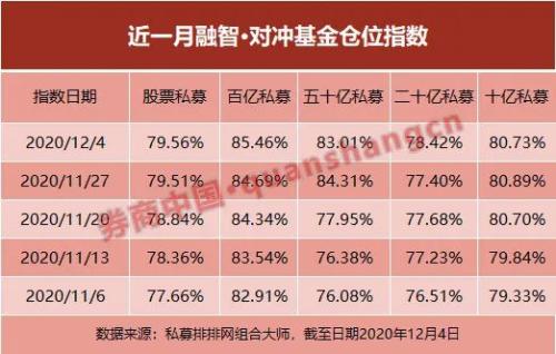 8月1日新规将实施 私募整改进行时 重塑私募行业生态