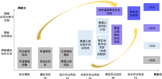 人保服务 ,人保有温度_2024年中国智能网联汽车（ICV）行业的市场发展现状及投资风险分析