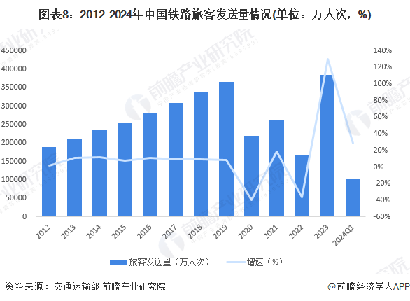 人保服务 ,人保财险政银保 _2024年餐厅家具行业发展现状、竞争格局及发展趋势与前景分析