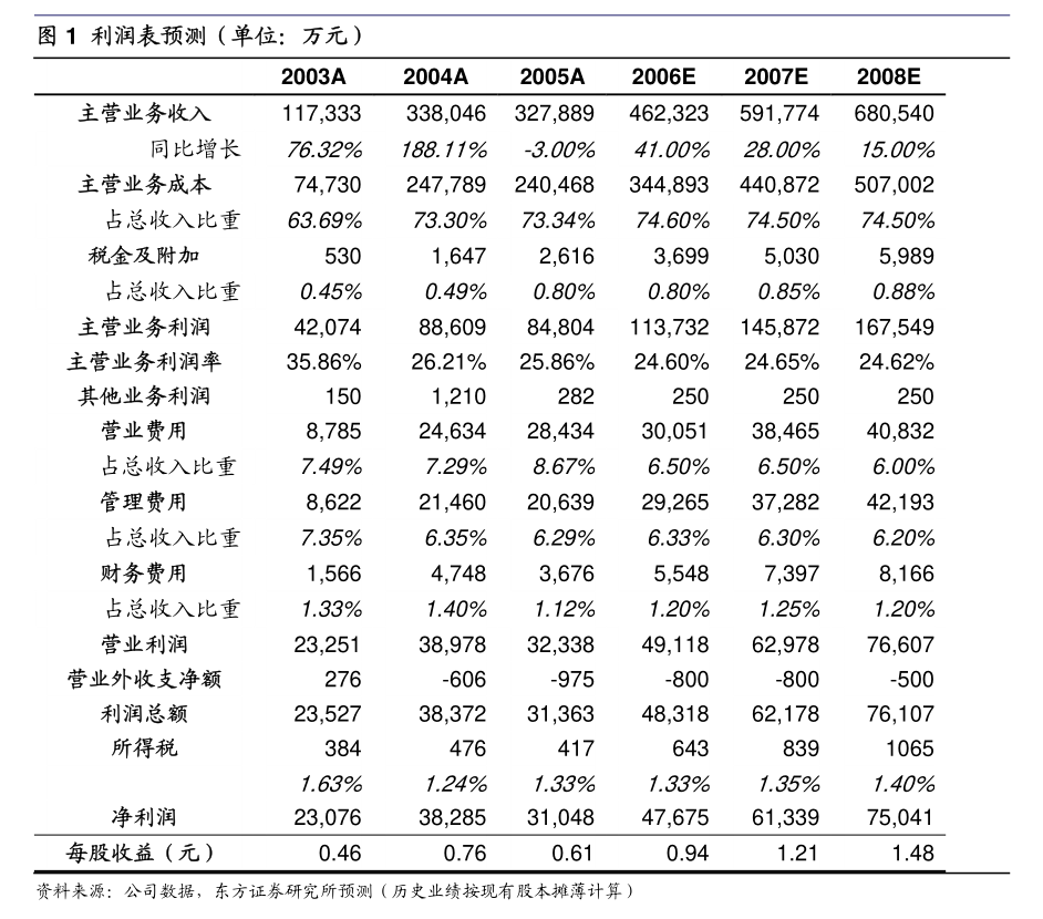 同济堂控股被强制执行近8亿元