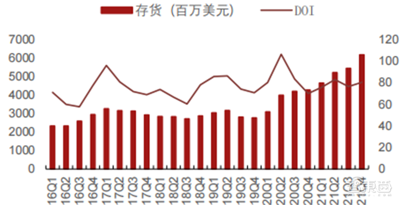 搜索量增194%，还涨价缺货！羽毛球为何“爆火”？