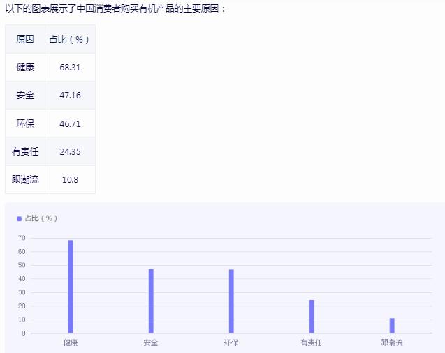 人保财险政银保 ,人保车险_2024食品安全行业市场未来发展趋势及前景分析