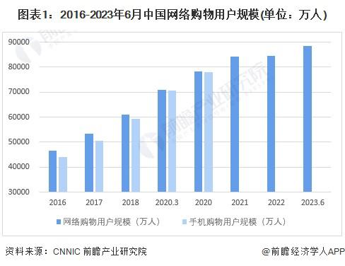 2024年中国笔记本电脑行业的市场发展现状及投资价值评估分析_人保服务 ,人保财险 