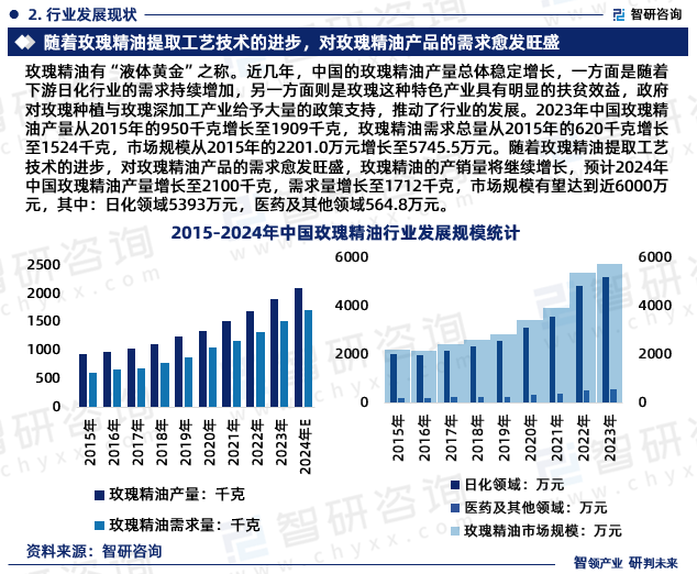 2024年中国笔记本电脑行业的市场发展现状及投资价值评估分析_人保服务 ,人保财险 