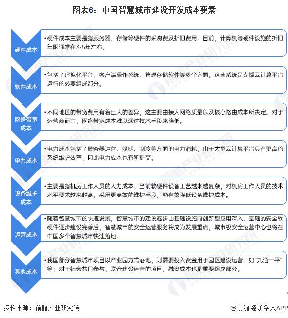 人保服务 ,人保财险政银保 _2024年社区卫生信息化行业发展现状、竞争格局及发展趋势与前景分析