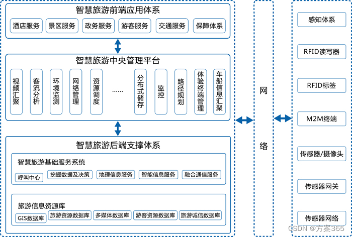 2024智慧旅游行业市场发展环境与投资趋势 多地宣布取消旅游景区实名制预约_人保伴您前行,人保护你周全