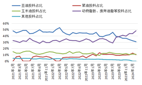 大豆油行业市场发展现状及进出口情况分析2024_人保车险,人保伴您前行