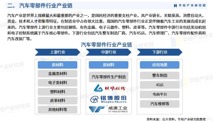 化工物流行业未来市场规模及投资前景预测2024_保险有温度,人保财险政银保 