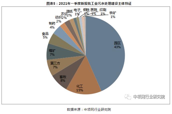 工业厂房工程行业发展现状及未来市场前景预测2024_人保伴您前行,人保服务