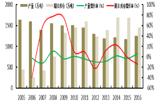 2024年特色农产品行业发展现状、竞争格局及发展趋势与前景分析_人保有温度,人保护你周全