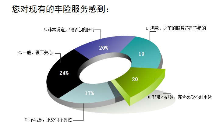 人保服务 ,人保车险_汽车排气管行业市场现状、前景趋势研究分析