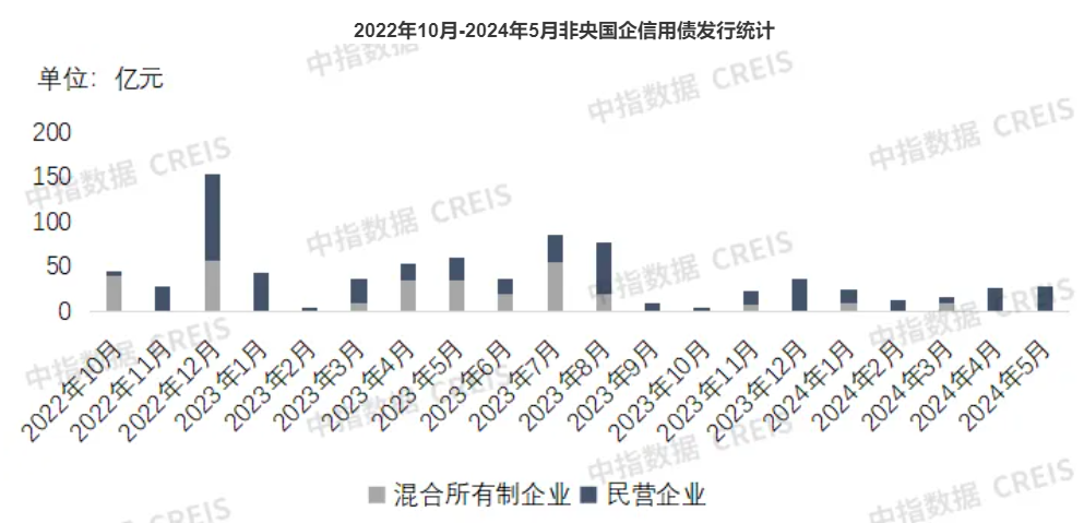 年内商业银行二永债发行总额超9700亿元