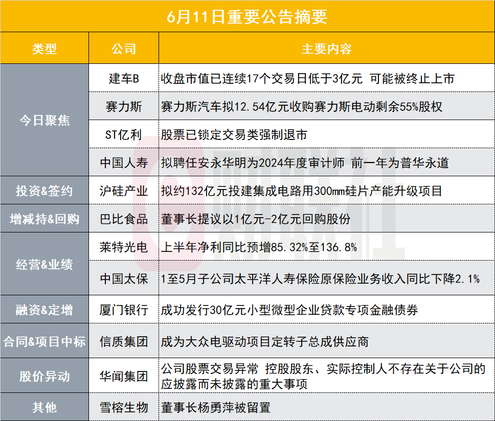 年内商业银行二永债发行总额超9700亿元