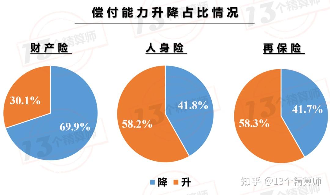 再保险机构数量将扩容至15家