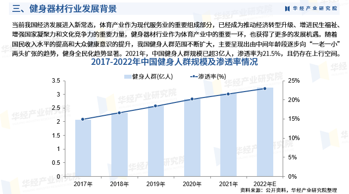 人保服务,人保护你周全_洋葱行业市场发展现状及竞争格局、需求趋势分析2024