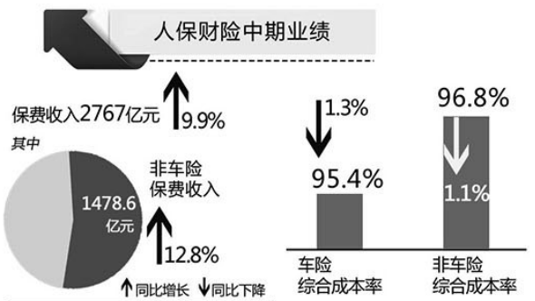 人保车险   品牌优势——快速了解燃油汽车车险,人保车险_矿泉水行业发展趋势及投资战略预测报告 农夫山泉面临市场竞争压力 养生堂增持