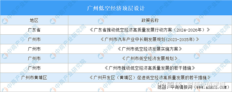 低空经济产业链供需布局与招商发展策略研究 杭州市支持低空经济奖励_人保有温度,人保护你周全