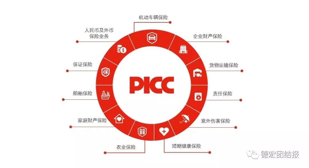 人保车险   品牌优势——快速了解燃油汽车车险,人保车险_2024年中国生物电池行业的市场发展现状及投资风险分析