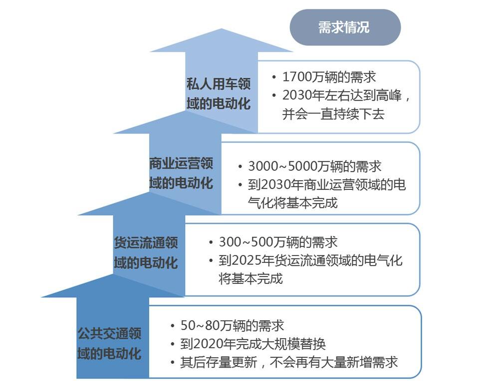 人保护你周全,人保有温度_2024年新能源技术装备行业的产业链及投资价值评估分析