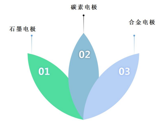 人保服务,人保护你周全_2024年石墨制品行业发展现状、竞争格局及发展趋势与前景分析