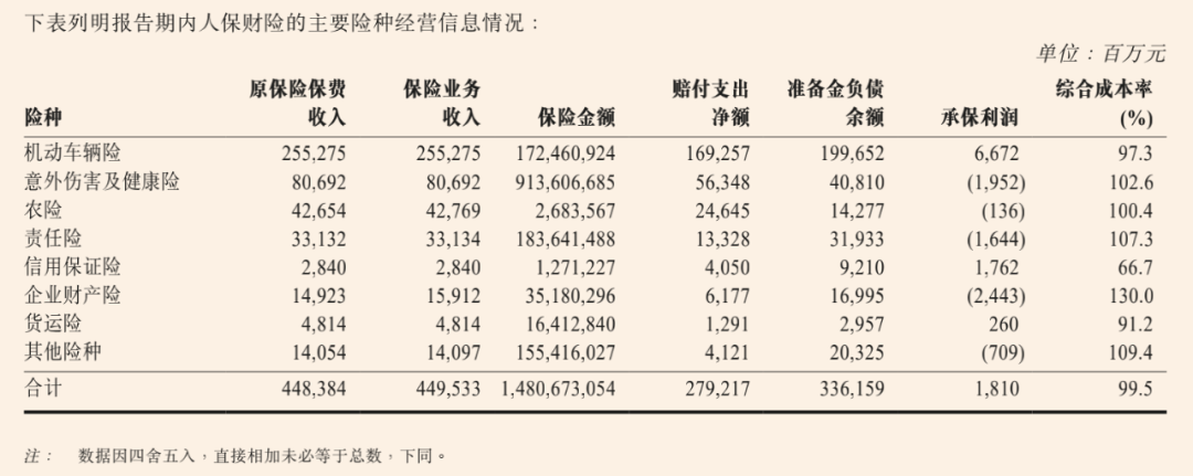 2024年中国白色智能家电行业的市场发展现状及投资风险分析_人保服务 ,拥有“如意行”驾乘险，出行更顺畅！