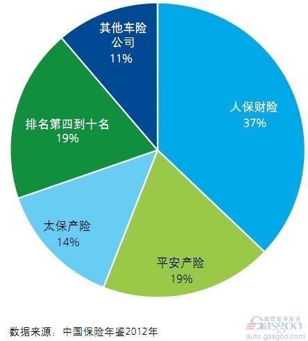 保险有温度,人保车险_中国动力电池行业发展趋势及投资策划预测 上半年动力电池累计产量累计同比增长了36.9%