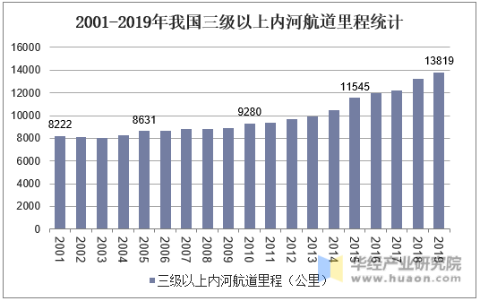 人保服务 ,人保有温度_我国交通运输综合实力大幅跃升 铁路运输行业市场现状及前景趋势研究分析