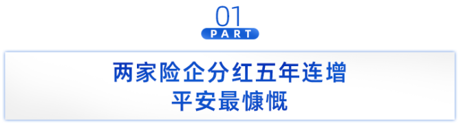 两上市险企本周实施2023年度利润分配 总计派发现金红利近220亿