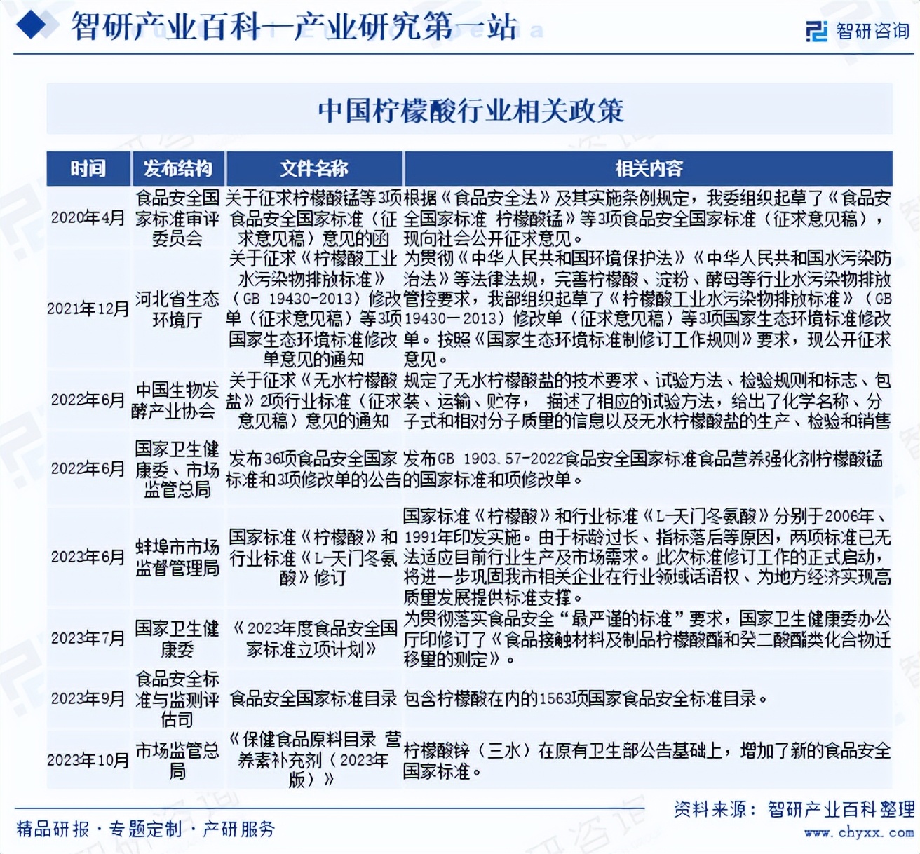 工业控制行业市场发展现状、前景趋势研究分析_人保伴您前行,人保有温度