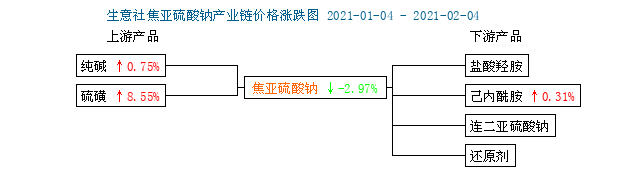 元明粉行业产业链结构分析及未来市场供需格局2024_人保服务,人保有温度