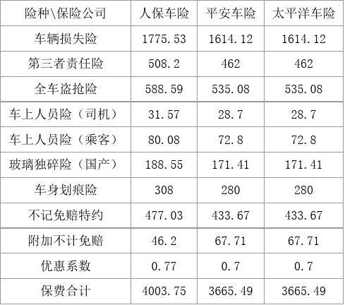 化妆品包装产业现状及未来发展趋势分析_人保车险   品牌优势——快速了解燃油汽车车险,人保护你周全