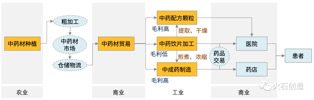 人保服务,人保财险 _浓缩果汁行业产业链全景分析及未来市场需求分析报告
