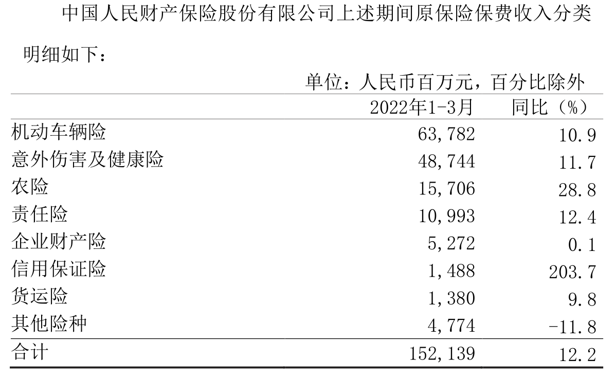 人保车险,拥有“如意行”驾乘险，出行更顺畅！_中国牛仔服装行业市场深度调研及发展现状、竞争格局分析2024