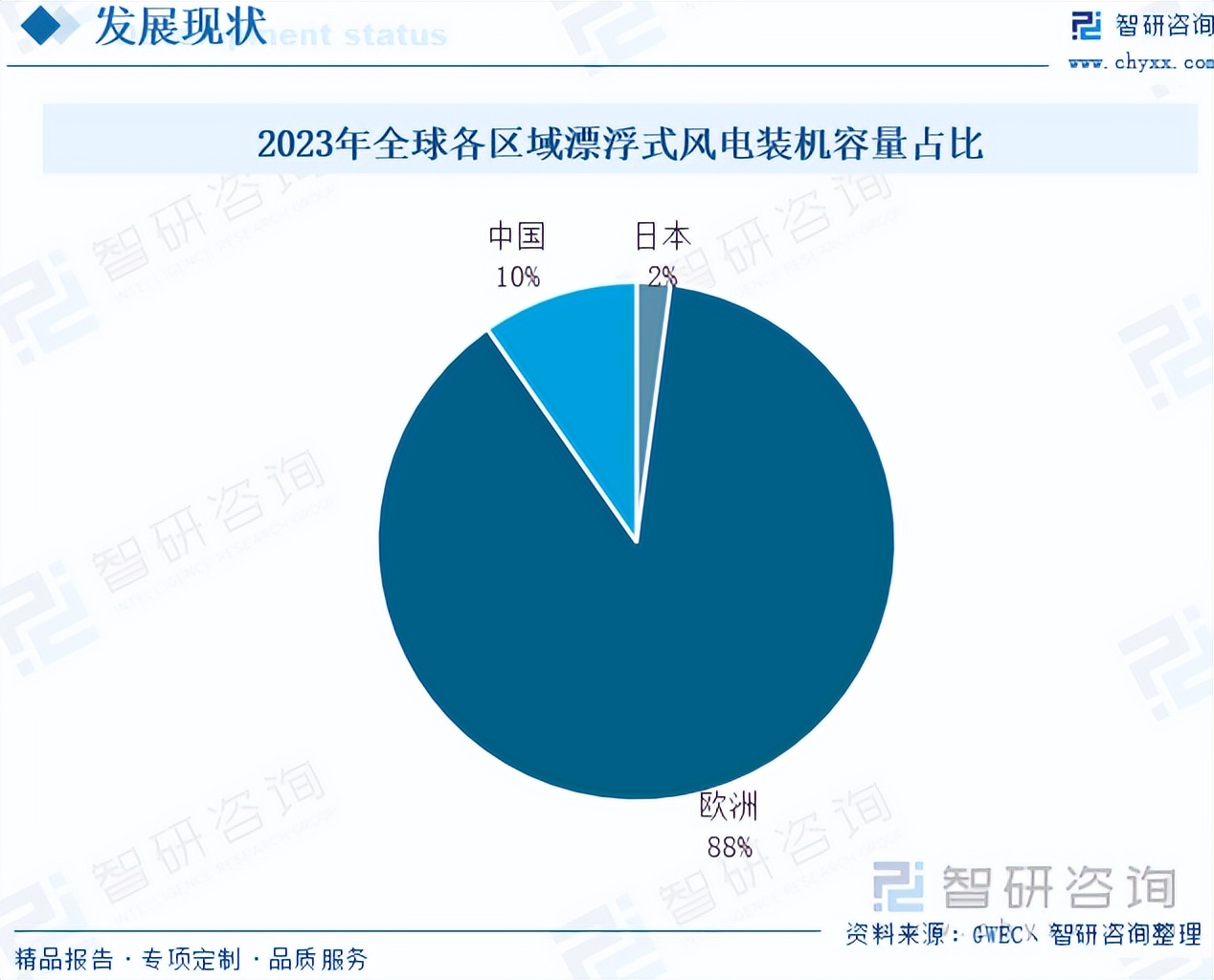 2024焊接设备行业的市场现状、前景趋势研究分析_保险有温度,人保服务