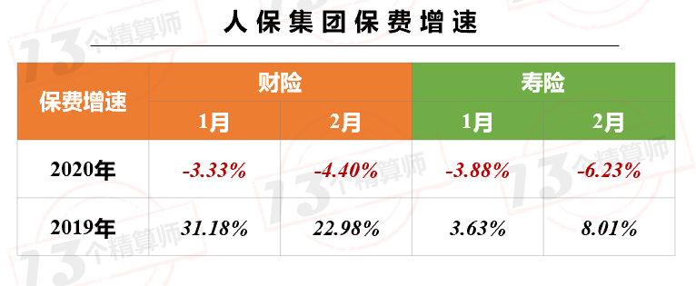 人保财险 ,人保有温度_6月份全国居民消费价格同比上涨0.2% 中国消费行业现状及未来发展趋势分析