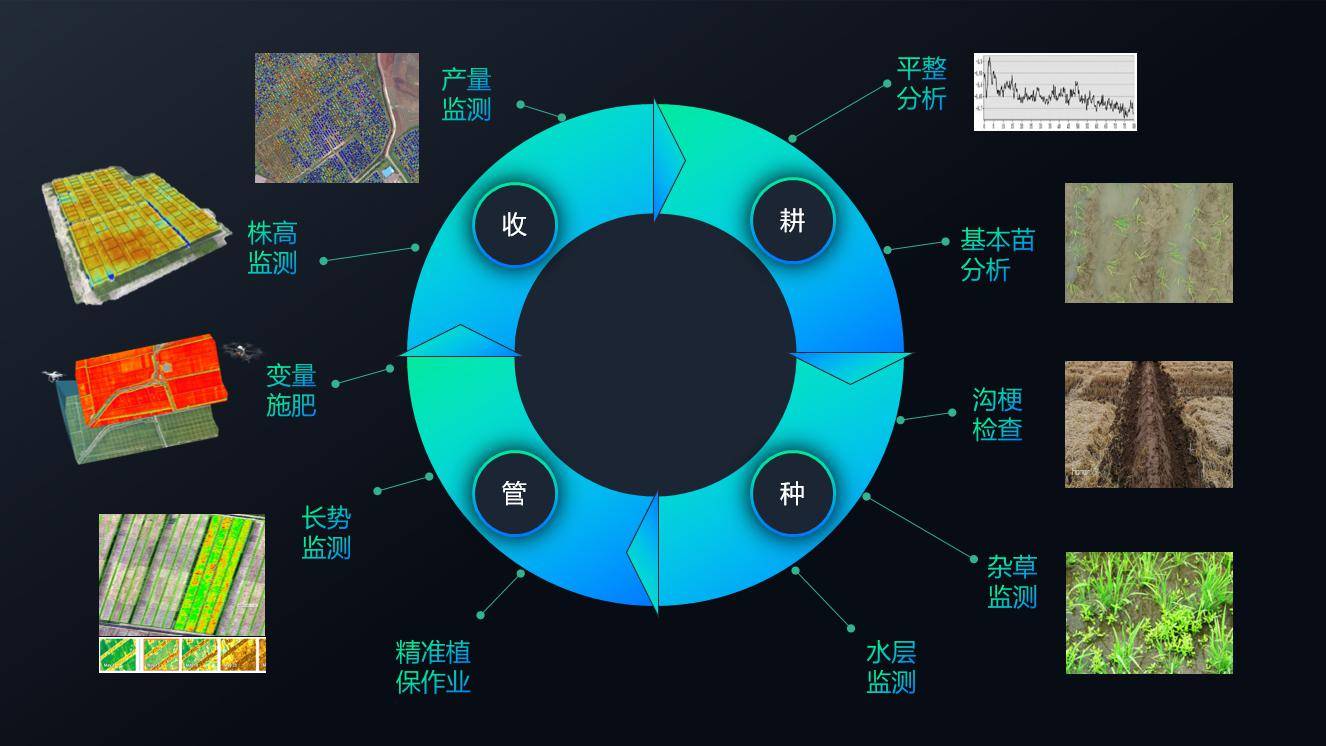 2023年植保无人机数量达到20万架 植保无人机行业现状及前景分析_人保服务,人保护你周全