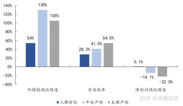 人保财险 ,人保有温度_6月份全国居民消费价格同比上涨0.2% 中国消费行业现状及未来发展趋势分析