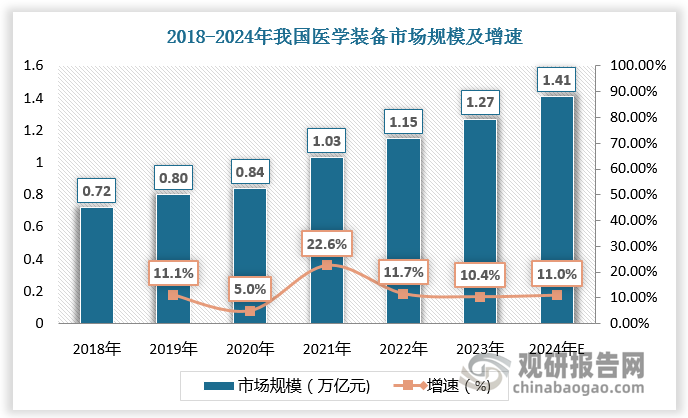 2024焊接设备行业的市场现状、前景趋势研究分析_保险有温度,人保服务