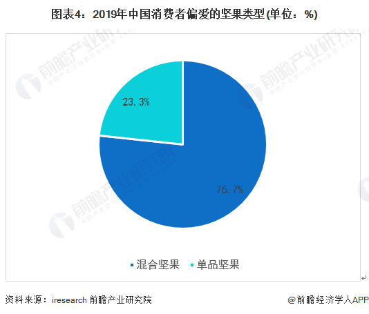 人保有温度,人保护你周全_美容类保健食品行业市场现状、前景趋势研究分析
