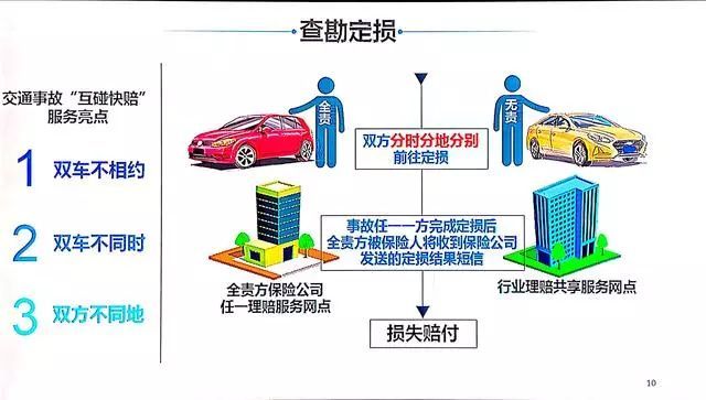 人保车险   品牌优势——快速了解燃油汽车车险,人保车险_咖啡豆行业市场现状、前景趋势研究分析