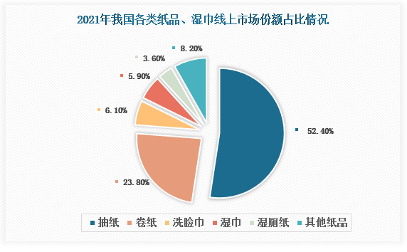 人保有温度,人保护你周全_美容类保健食品行业市场现状、前景趋势研究分析