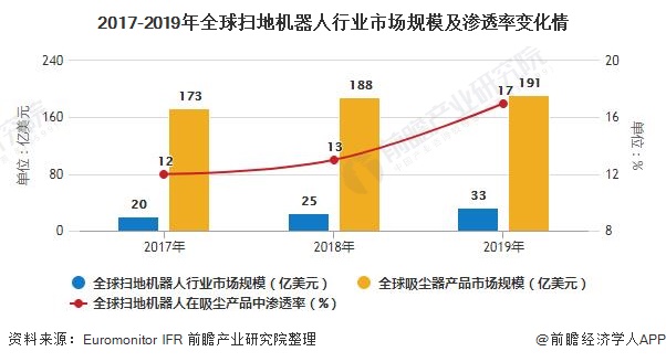 大应用产业发展现状及市场规模、未来前景分析2024_人保服务,人保伴您前行