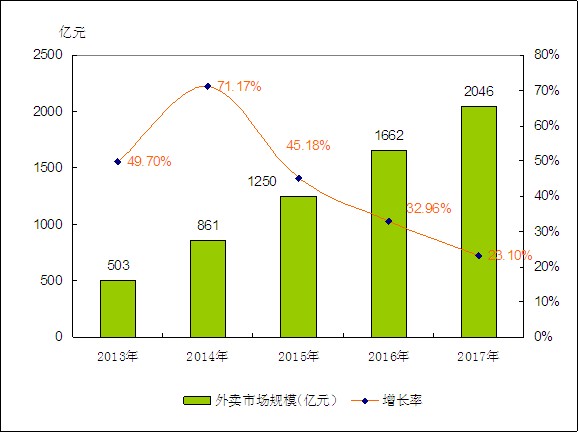 大应用产业发展现状及市场规模、未来前景分析2024_人保服务,人保伴您前行