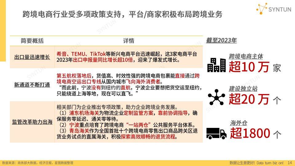 拥有“如意行”驾乘险，出行更顺畅！,人保财险 _2024年土地开发行业的市场发展现状及投资价值评估分析