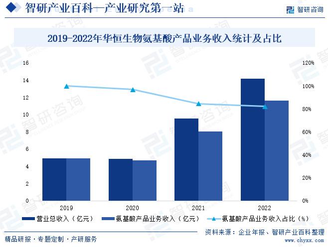 人保财险 ,人保有温度_2024年中国海鲜行业的市场发展现状及投资风险分析